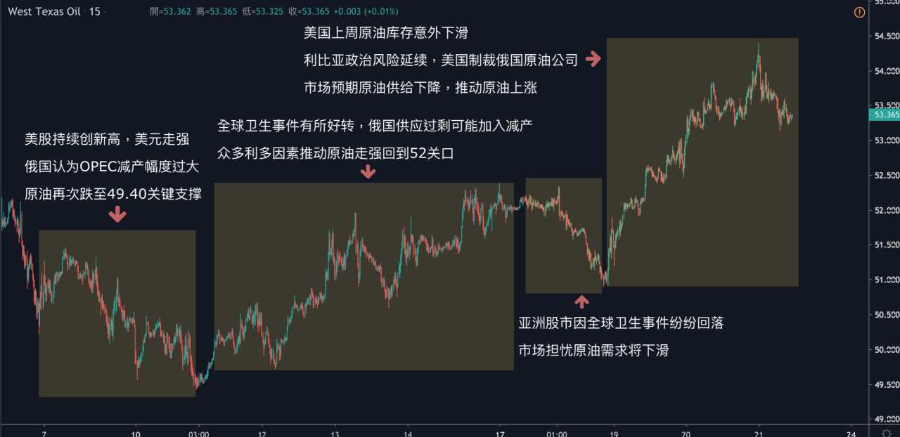 KVB PRIME 每日分析｜美元、黄金再刷新高，美元直逼100价位，黄金突破1620!