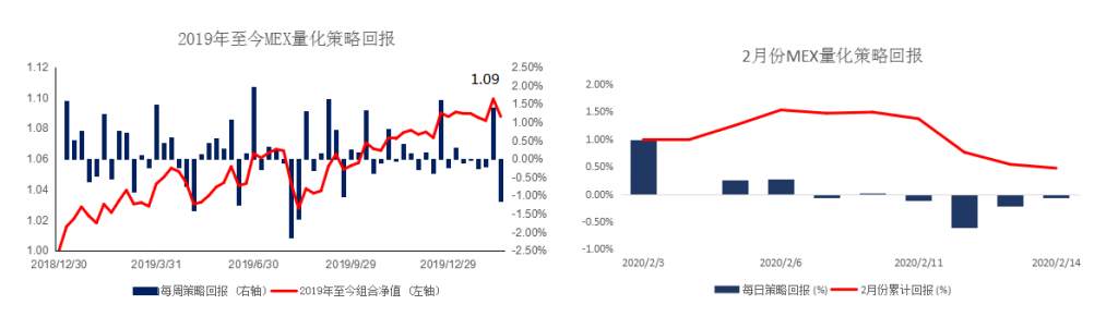 MEX MARKETS    每周快讯