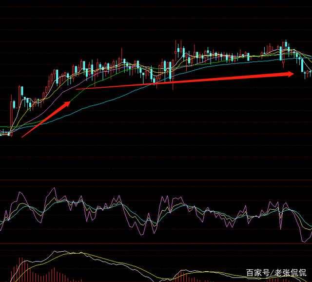 一周金价行情回顾及复盘总结