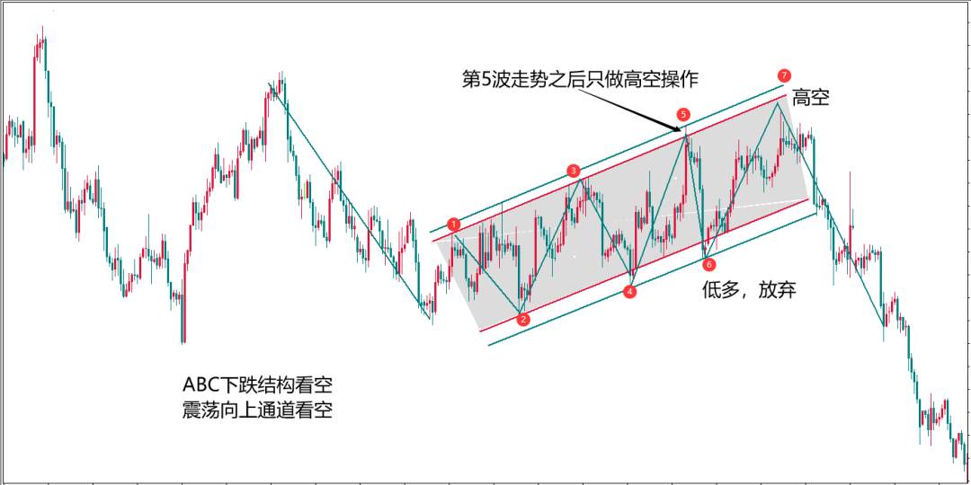 专题文章丨震荡行情 怎一句“高抛低吸”了得？