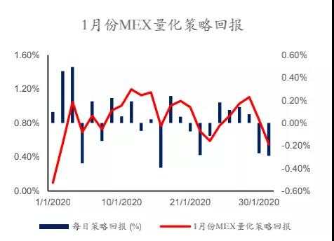 MEX Group：每日快讯（2020年2月5日）