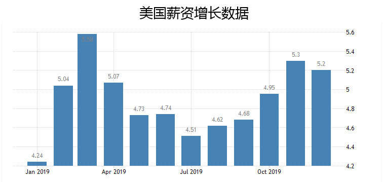 MEX Group：分析文章——“十年一次”的非农 开局数据能否冲散近日阴霾
