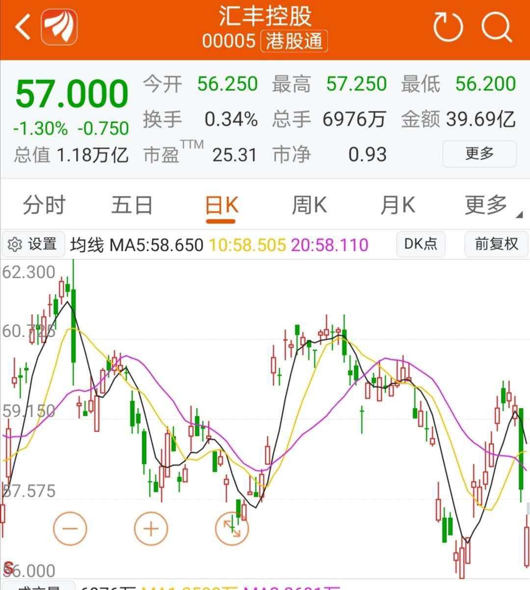 震动金融圈！裁员35000人，这家银行宣布大规模重组！2天市值蒸发450亿，去年利润骤降33%！重组能否翻身？