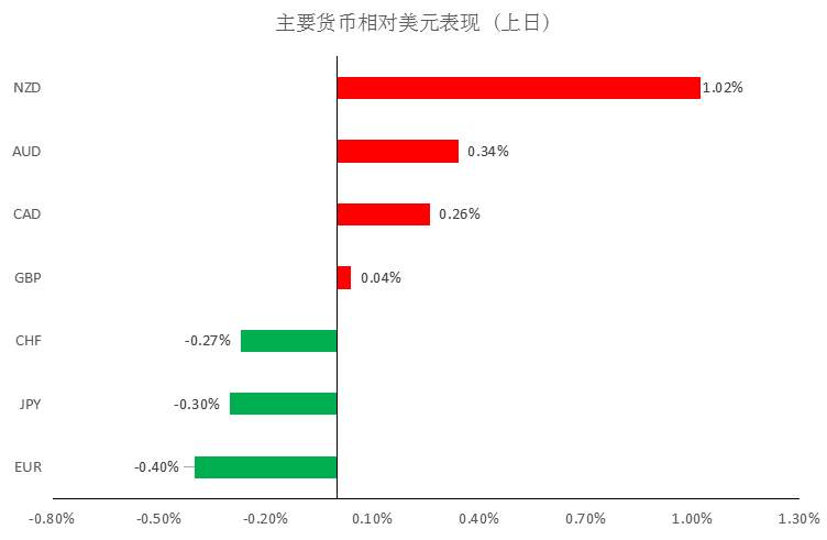 MEX GROUP：晨早快讯2020-02-13