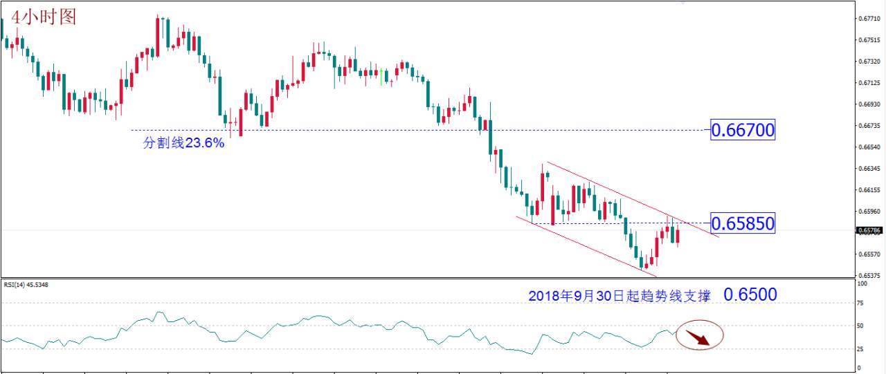 每日技术报告——欧元转折点如期降临但黄金怂了吗？
