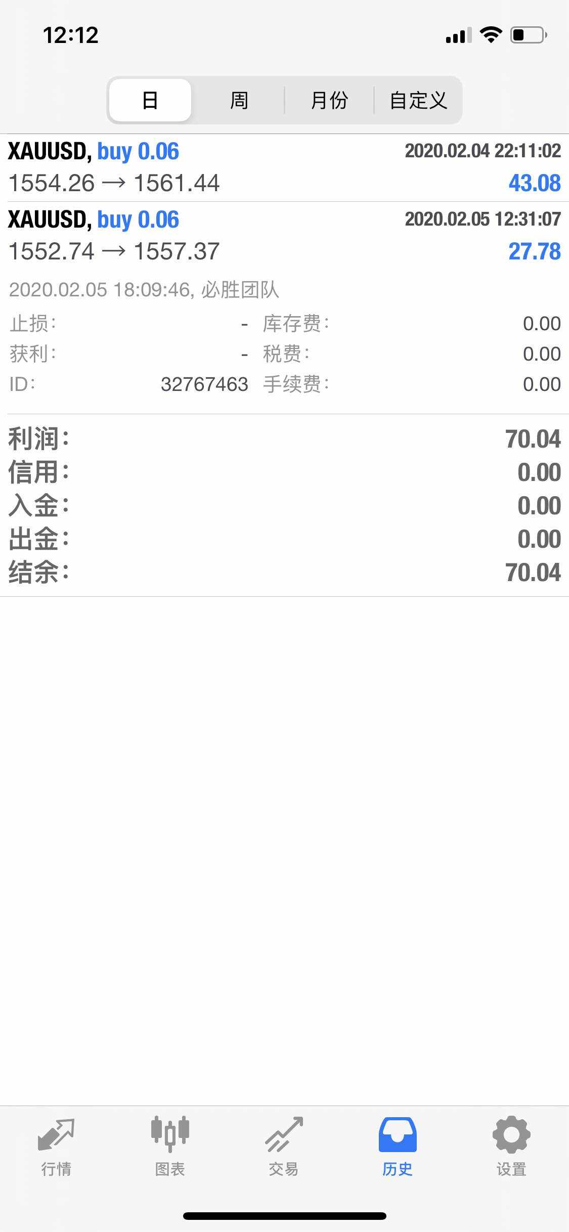 feed image