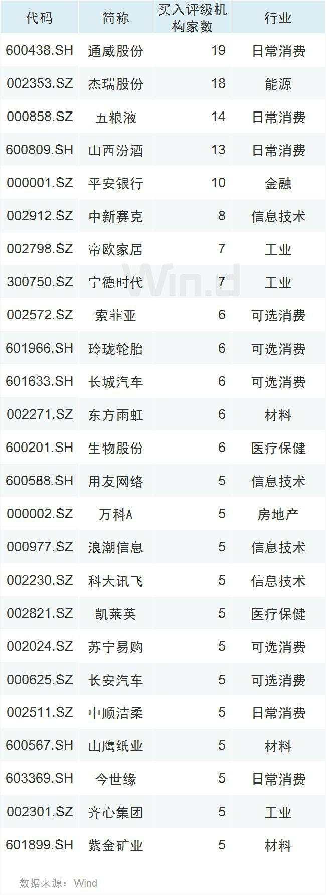 央行释放新信号！A股成交额10个月来再破万亿，大数据告诉你市场走势