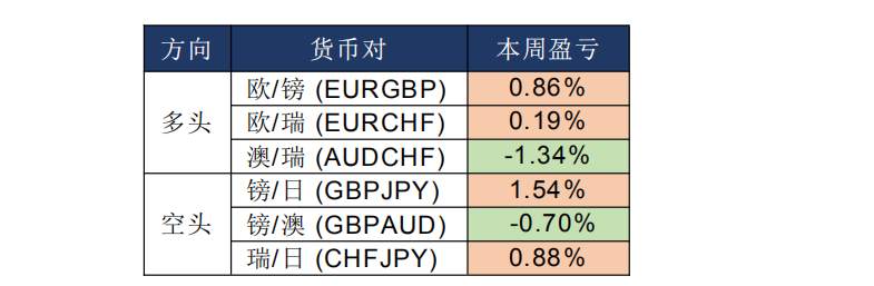 MEXGROUP:每日快讯(2020-2-27)