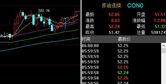 周评：2.16黄金原油操作建议丨2.17周一黄金原油走势分析