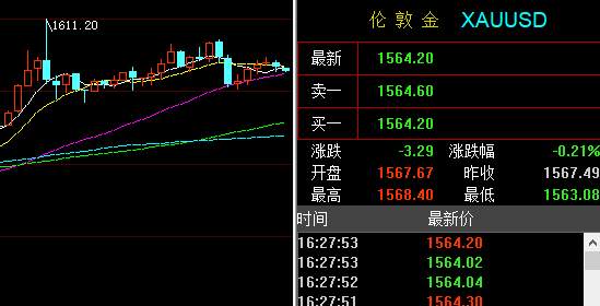 孙晨亮：2.12晚间黄金行情分析丨原油静待美盘EIA数据