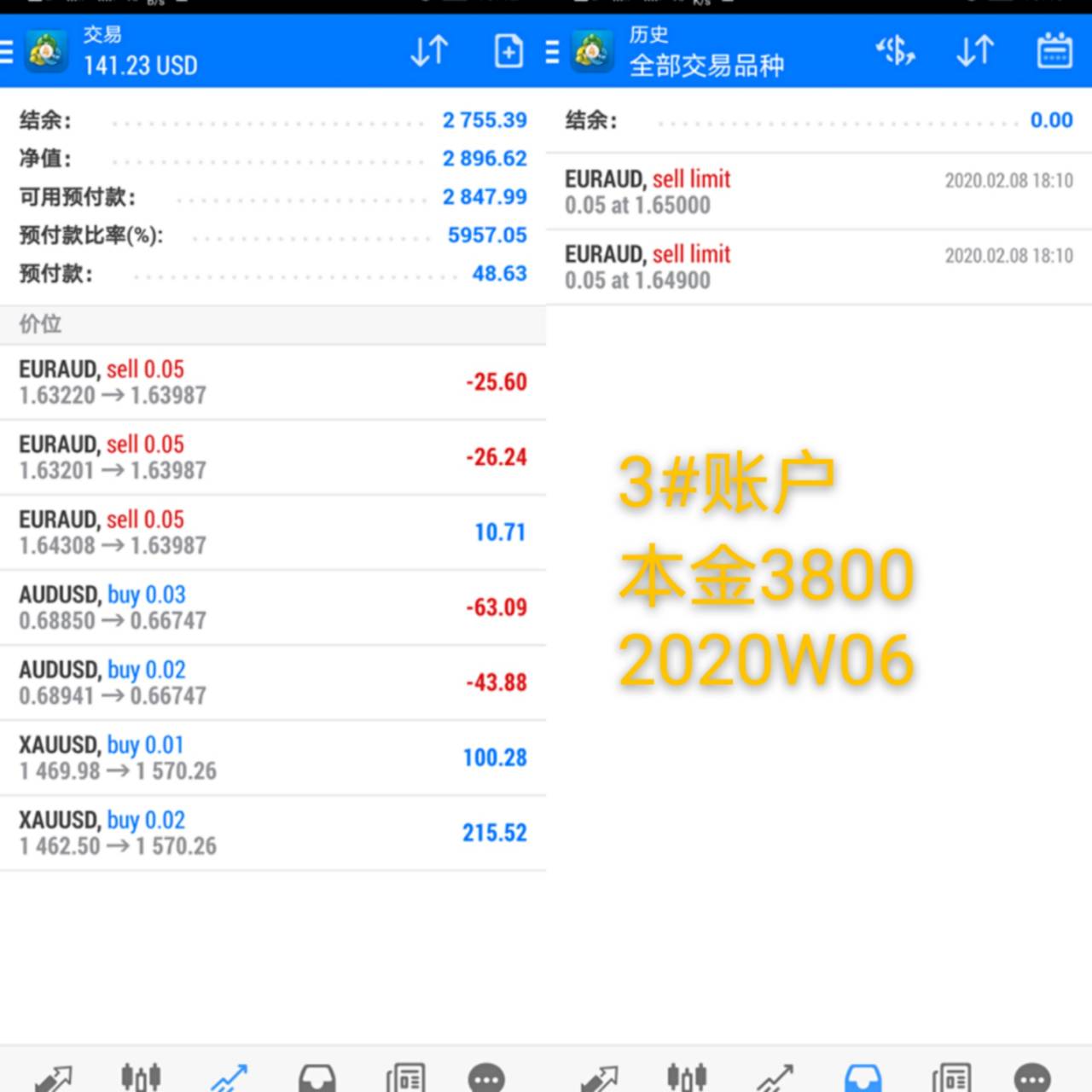 韭菜周记2020年第6周