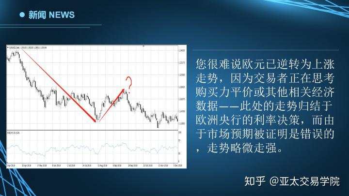 外汇公开课：影响价格波动的因素