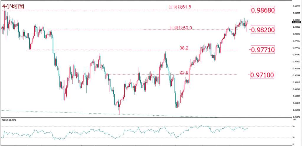 MexGroup：每日技术报告——“热闹是属于它们的” 原油什么都没有