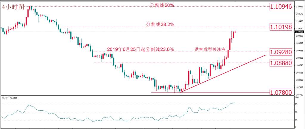 MexGroup：每日技术报告——欧元转折点如期降临 但黄金怂了吗？