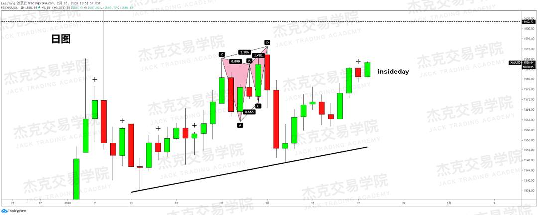 2月18日 策略研报 黄金/原油/英镑/欧元/美日/澳元/标普