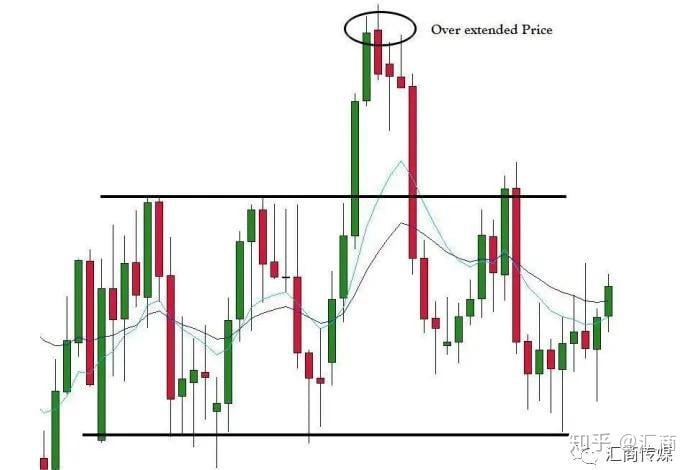 技术分析大师讲解:裸K交易信号—均线组合