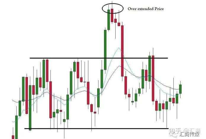 技术分析大师讲解：裸K交易信号—均线组合