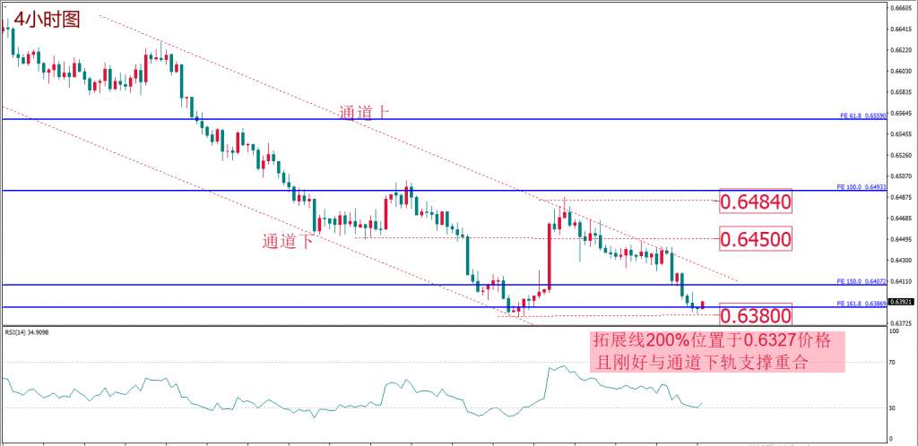 MexGroup:每日技术报告——疫情战场或向日本扩散 避险助黄金拉涨但日元两难