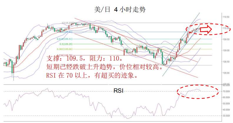 MEX Group：每日快讯（2020年2月7日）