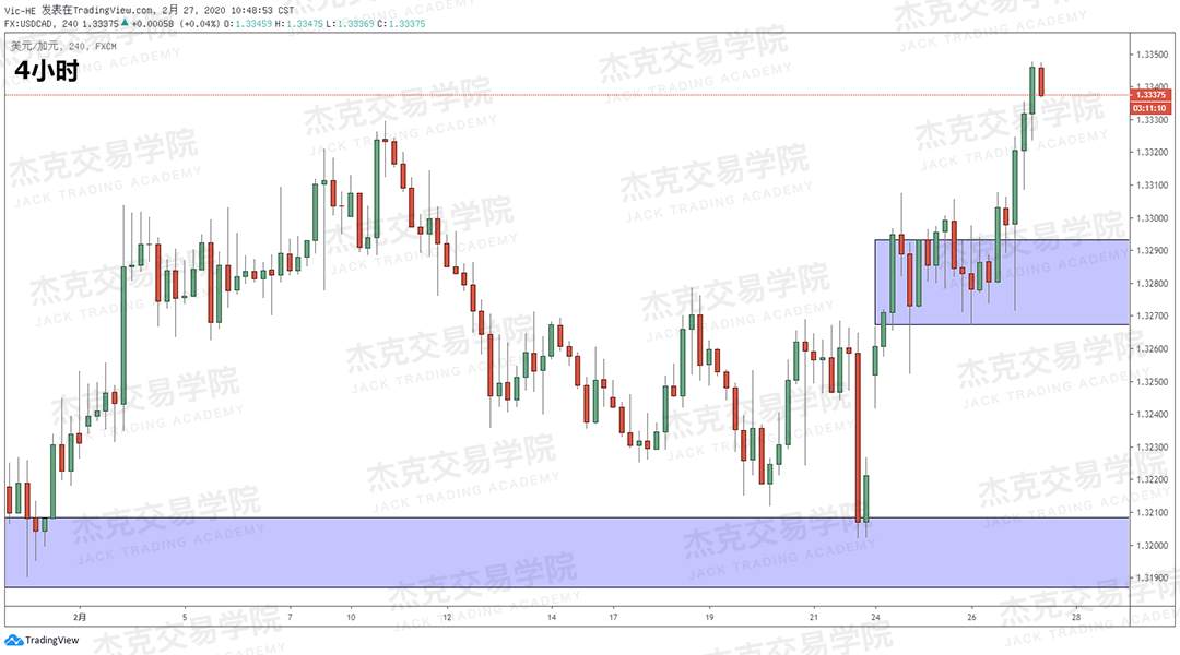 2月27日策略研报 黄金/原油/英镑/欧元/美日/澳元/标普/BTC