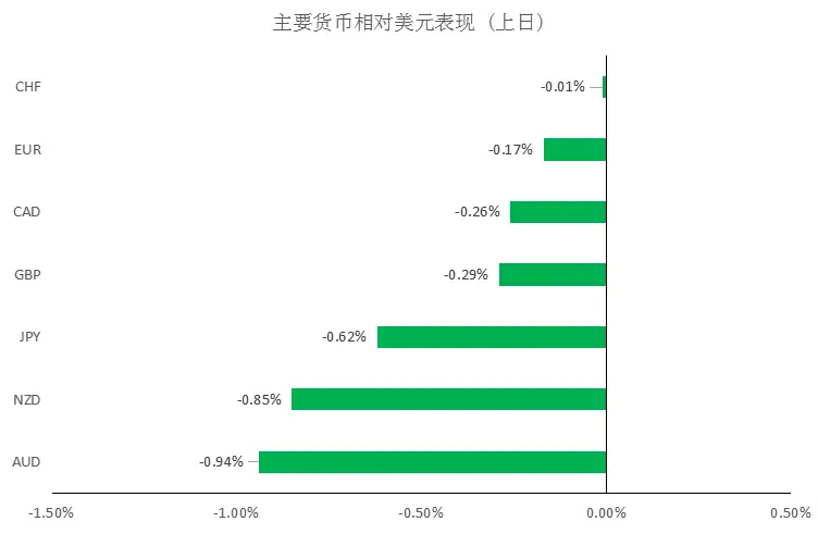 MexGroup：晨早快讯（2020-02-21）