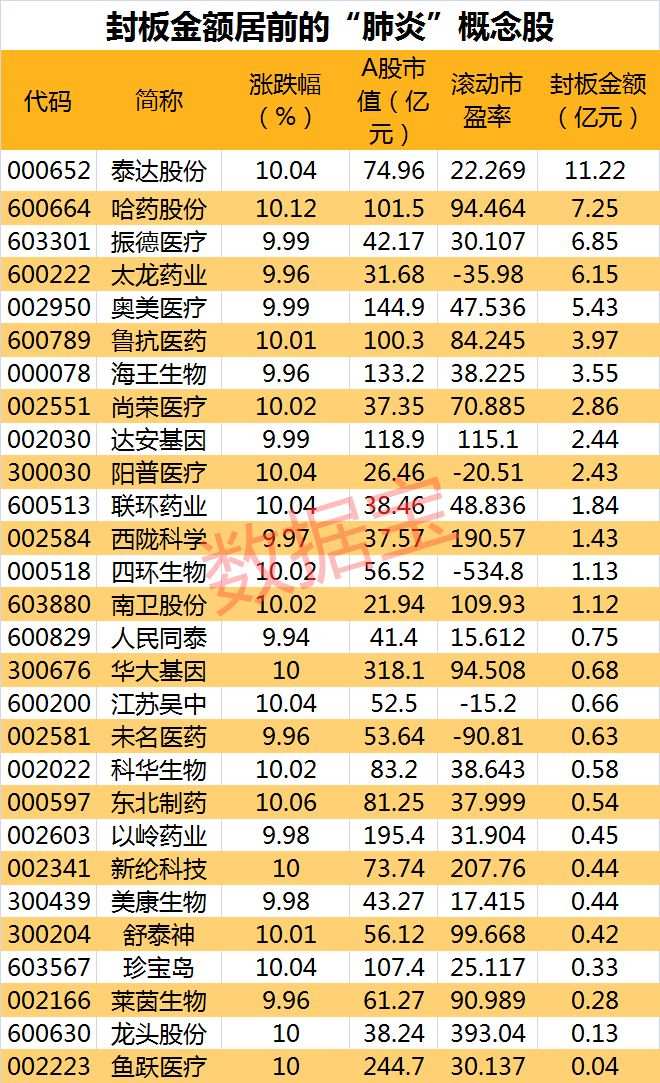 A股市值蒸发4万多亿，近3000只个股跌停。后市怎么走？
