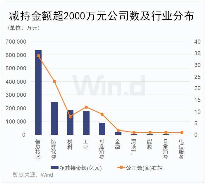 A股全面反弹，警惕一项风险（附图表）