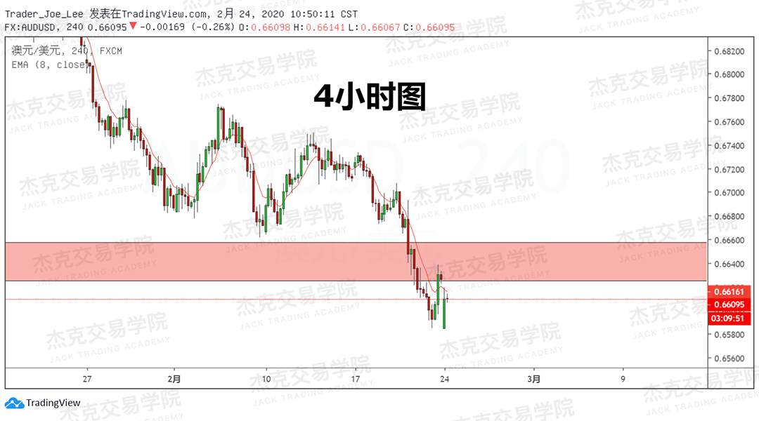 2月24日 策略研报 黄金/原油/英镑/欧元/美日/澳元/标普/BTC