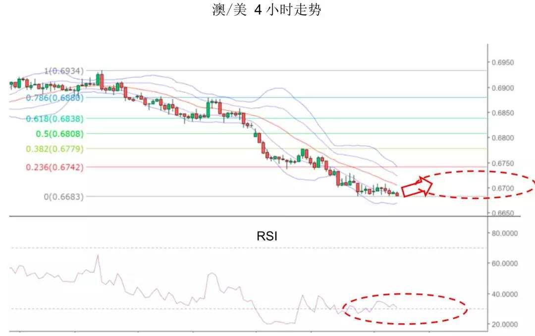 MEX Group：每日快讯（2020年2月4日）
