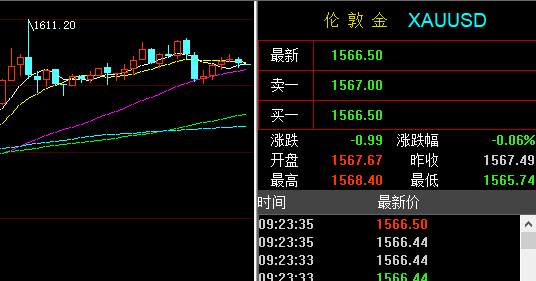 孙晨亮：2.12黄金原油操作建议丨美油50关口多空博弈