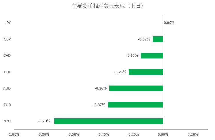 MEX GROUP:疫情拖累全球经济增长的担忧加剧,欧元被拖累,金价上涨。