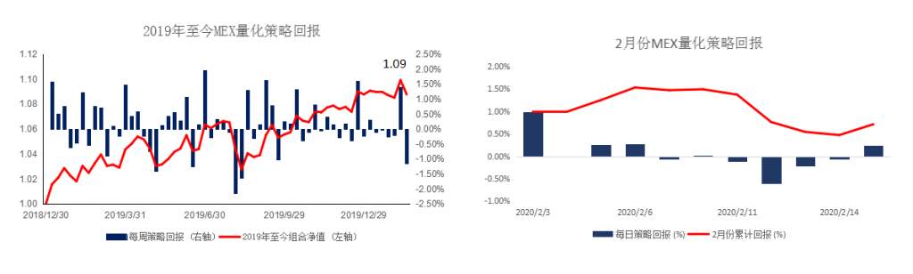 MEX GROUP：今日预计金价仍将在1550~1600美元之间波动