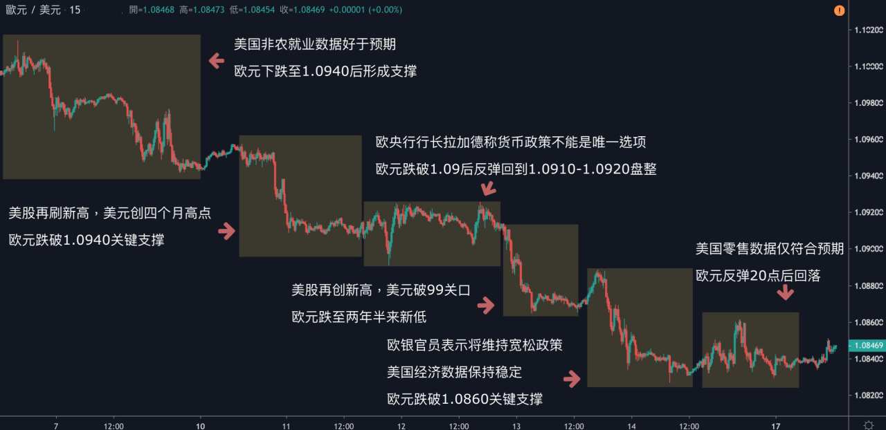每日分析｜原物料走势回温，黄金重回1580大关，原油大涨5%