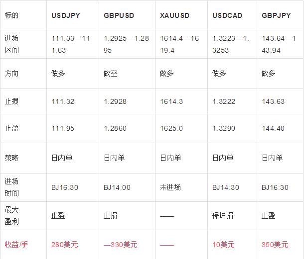 2.24日外汇操作策略