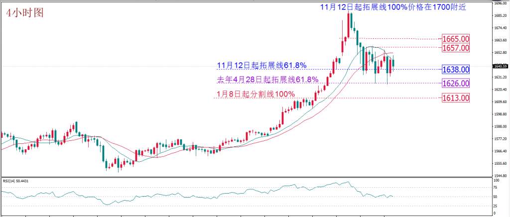 MEX GROUP：原油转折点如期降临 今日重点关注欧元转折点