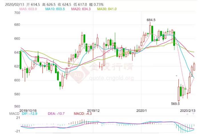 ALPHA每日洞察——2020-02-13