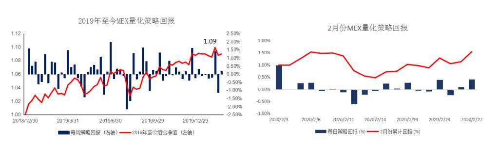 MEXGROUP:每日快讯(2020-2-28)