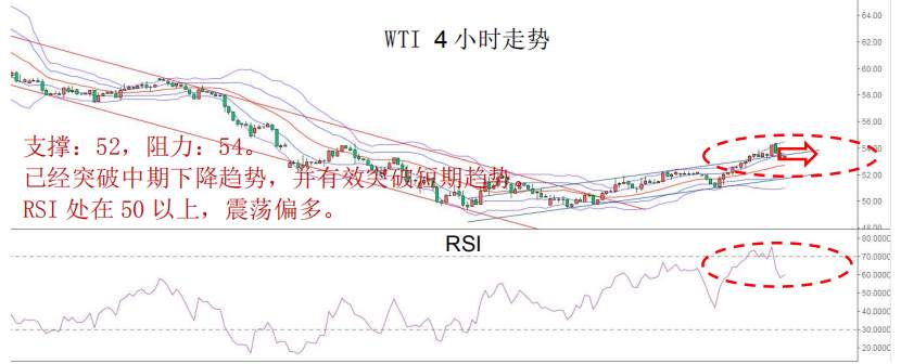 MEX MARKETS     晨早快讯