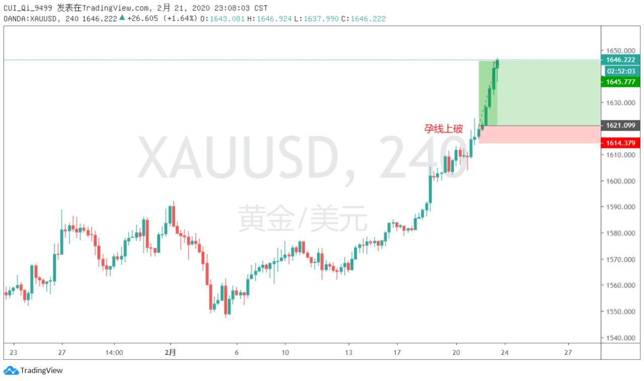 2020.02.21交易笔记