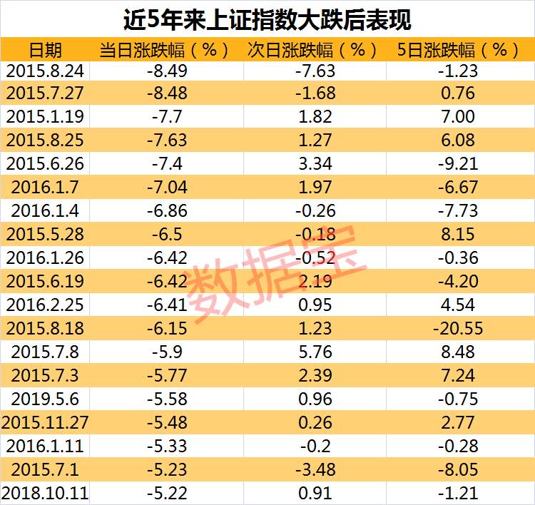 A股市值蒸发4万多亿，近3000只个股跌停。后市怎么走？