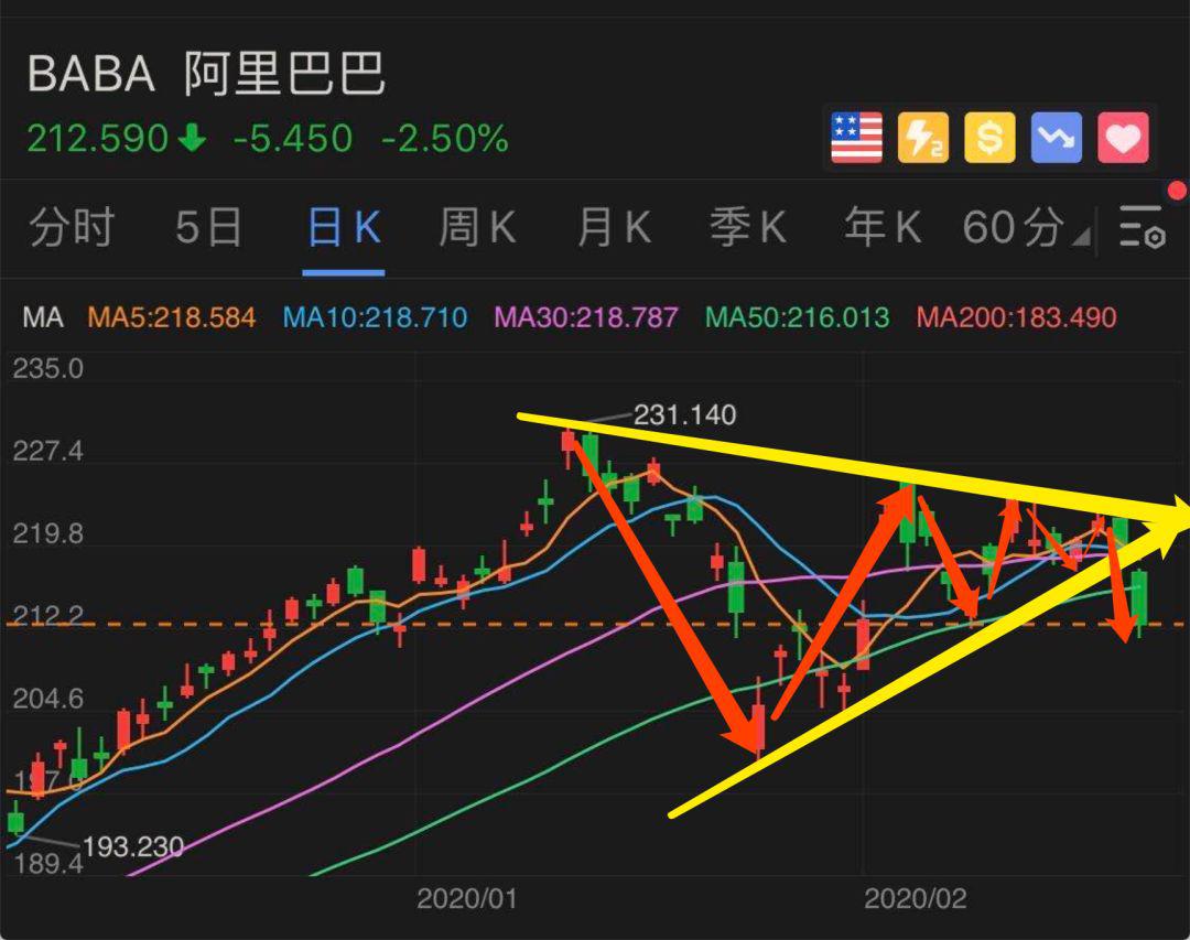 最强的个股分析