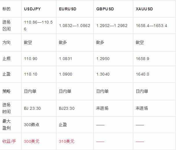 2.27日外汇操作策略