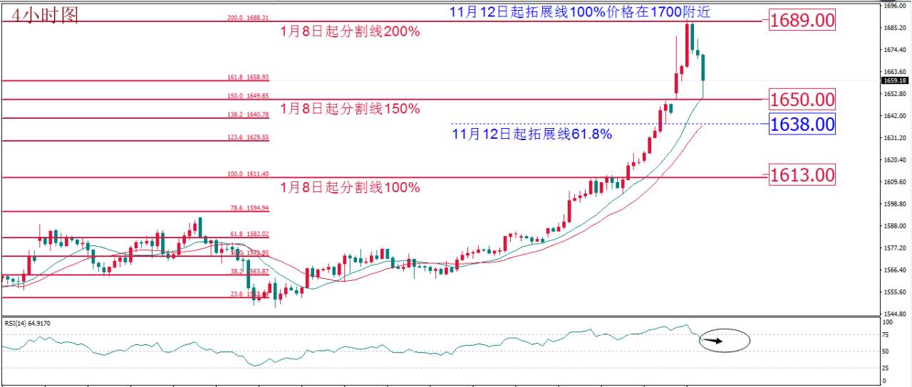 每日技术报告——疫情扩散避险难以评估交易者重点在于控制风险
