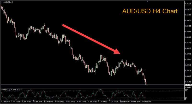 How the Coronavirus Impacted the Forex Market