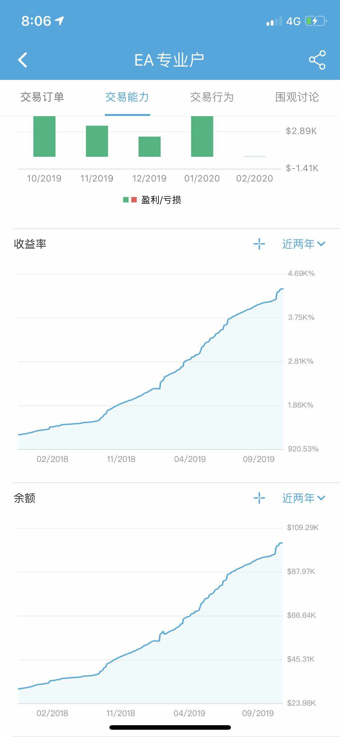 专区 降落 社区 接受 美金 交易