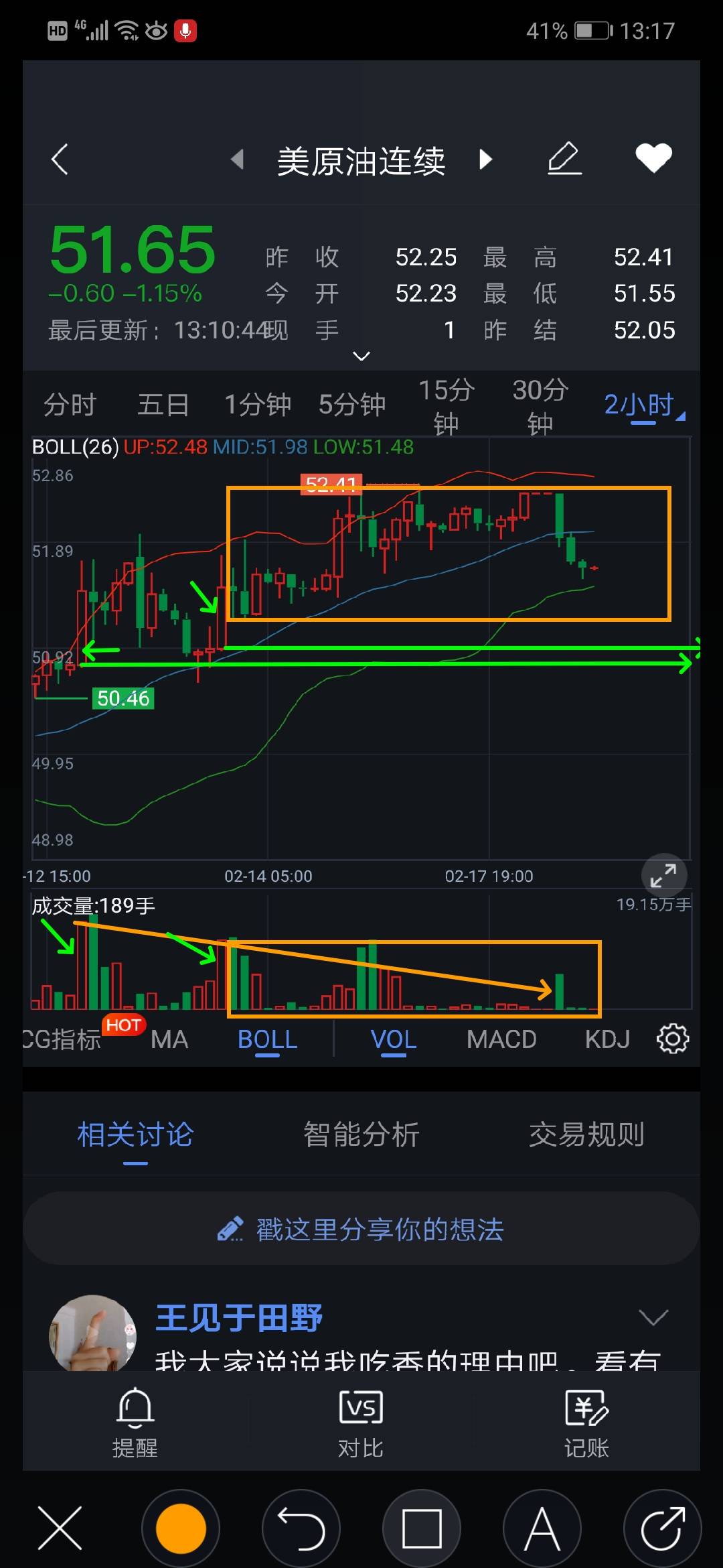 支撑 对应 量能 亚盘 开空 实盘