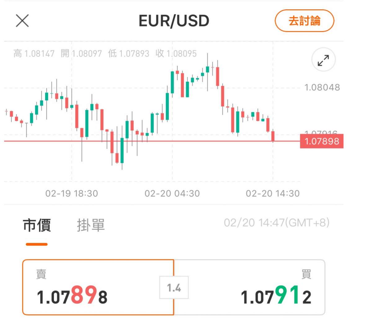 交易成本总是太高，如何找到有利的点差呢？