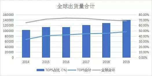 逆境中成长的小米手机