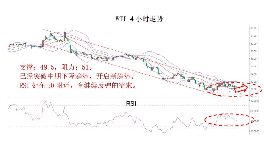 MEXGROUP:每日快讯(2020-2-10)