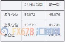 乐观非农强化美联储维稳底气，投机客连续第三周增持净美元多仓